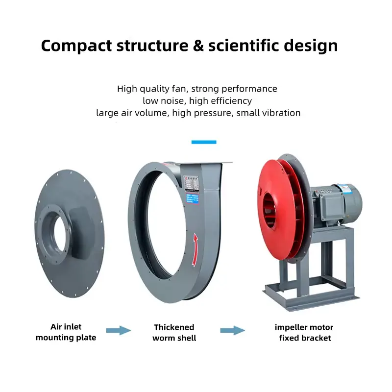 Type A Centrifugal Fan